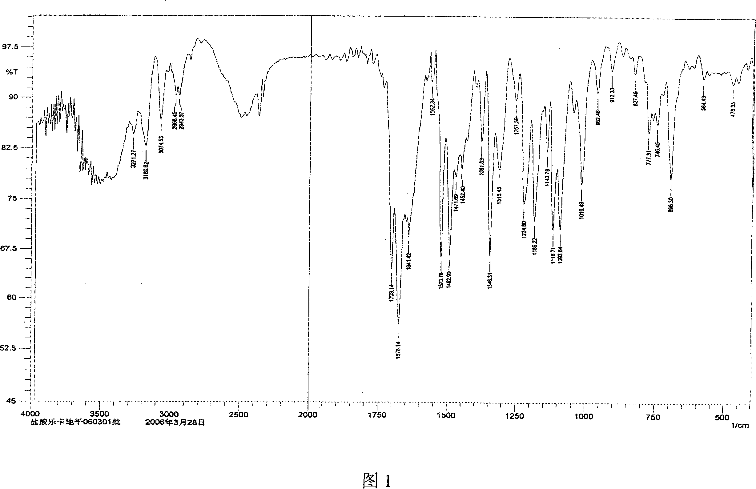 Lercanidipine hydrochloride crystal and preparation method thereof