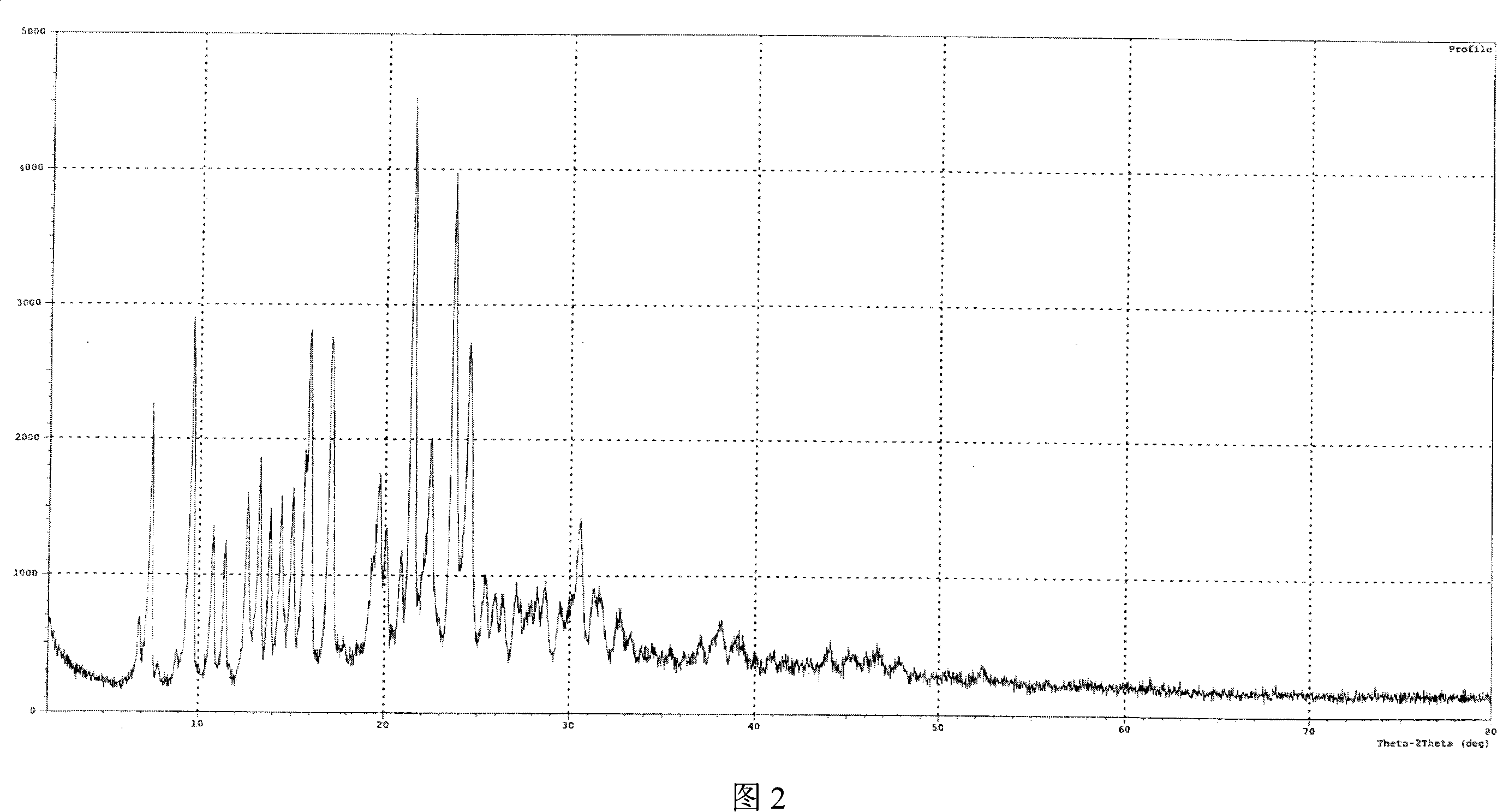 Lercanidipine hydrochloride crystal and preparation method thereof