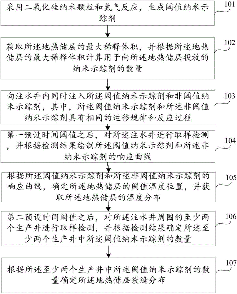 Method for monitoring geothermal reservoir temperature and fracture distribution and device thereof