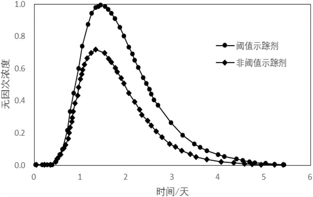 Method for monitoring geothermal reservoir temperature and fracture distribution and device thereof