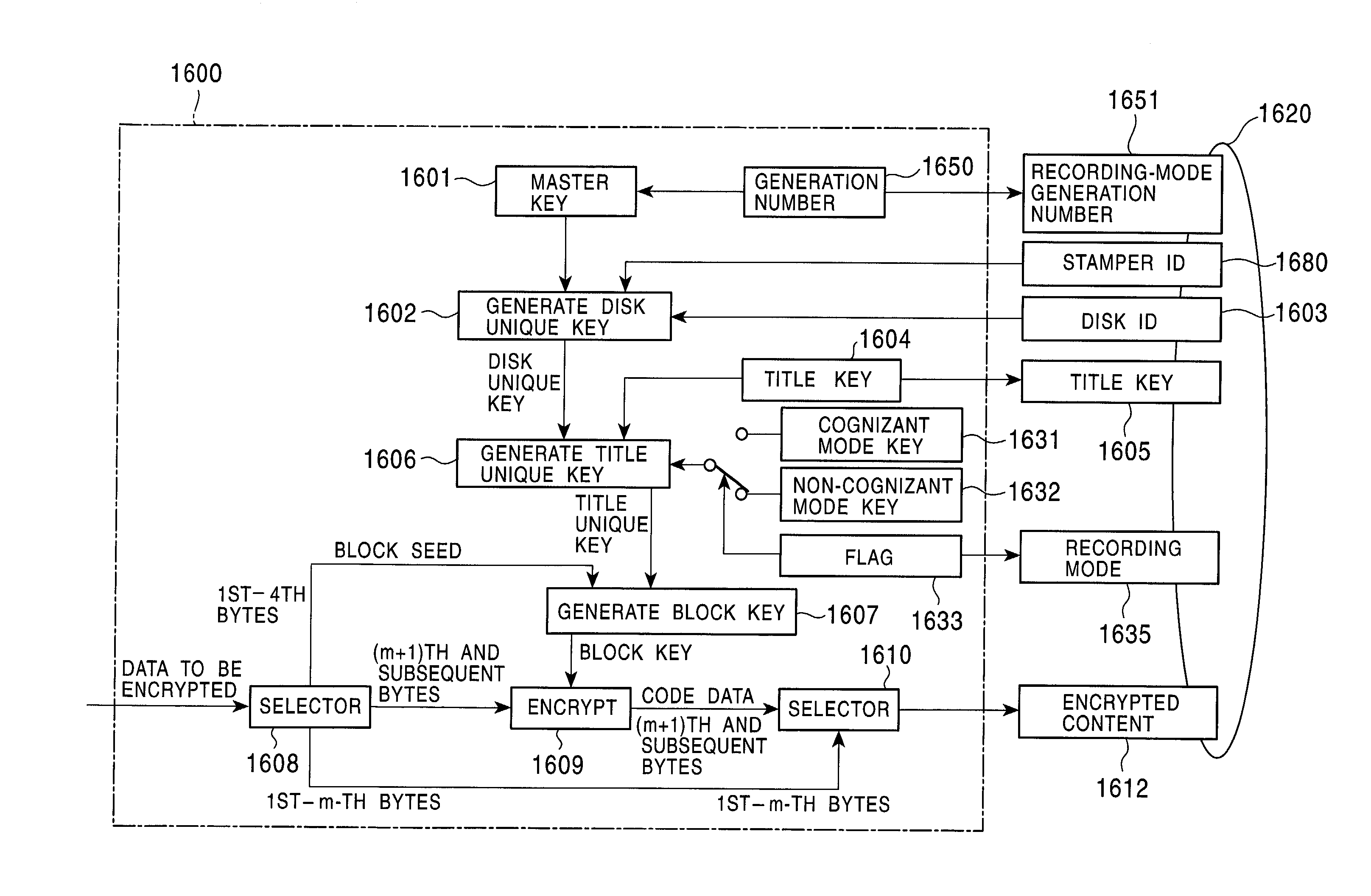 Method and apparatus for selectively executing information recording using a cognizant mode and a non-cognizant mode