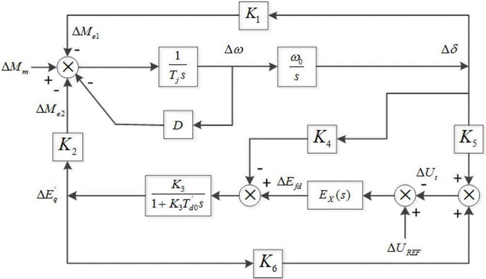 Determination method for damping polarity supplied by power generator excitation system in oscillation process