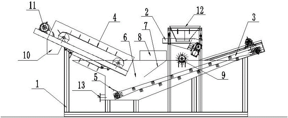 Light material wet sorting equipment