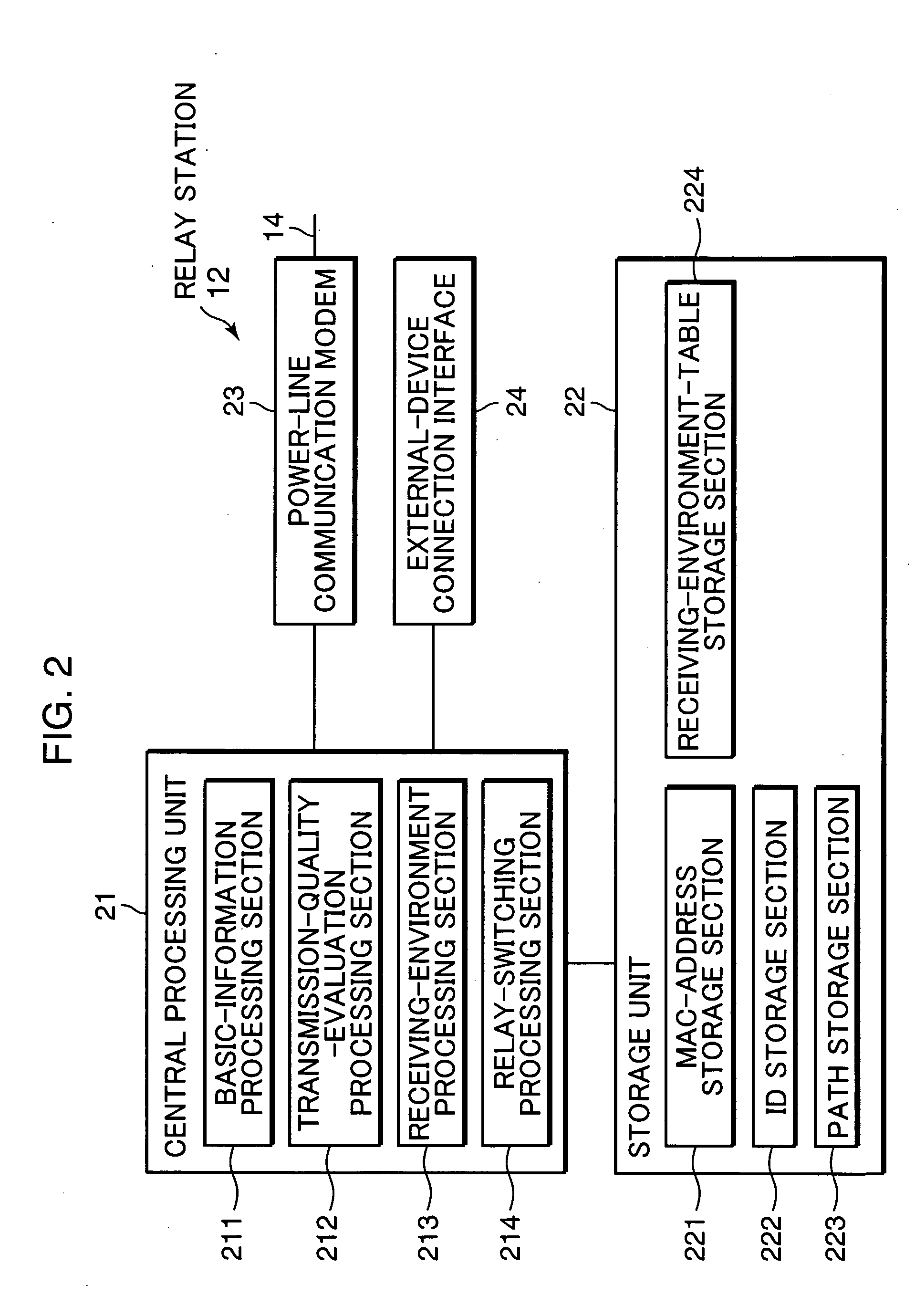 Path setting method, and network, relay station and parent station employing the path setting method