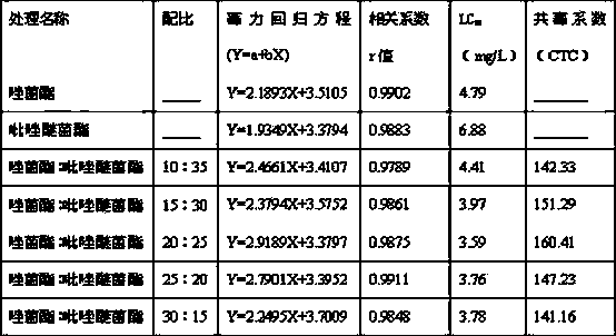 Sterilization composition containing pyraoxystrobin and pyraclostrobin