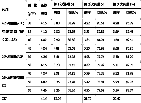 Sterilization composition containing pyraoxystrobin and pyraclostrobin