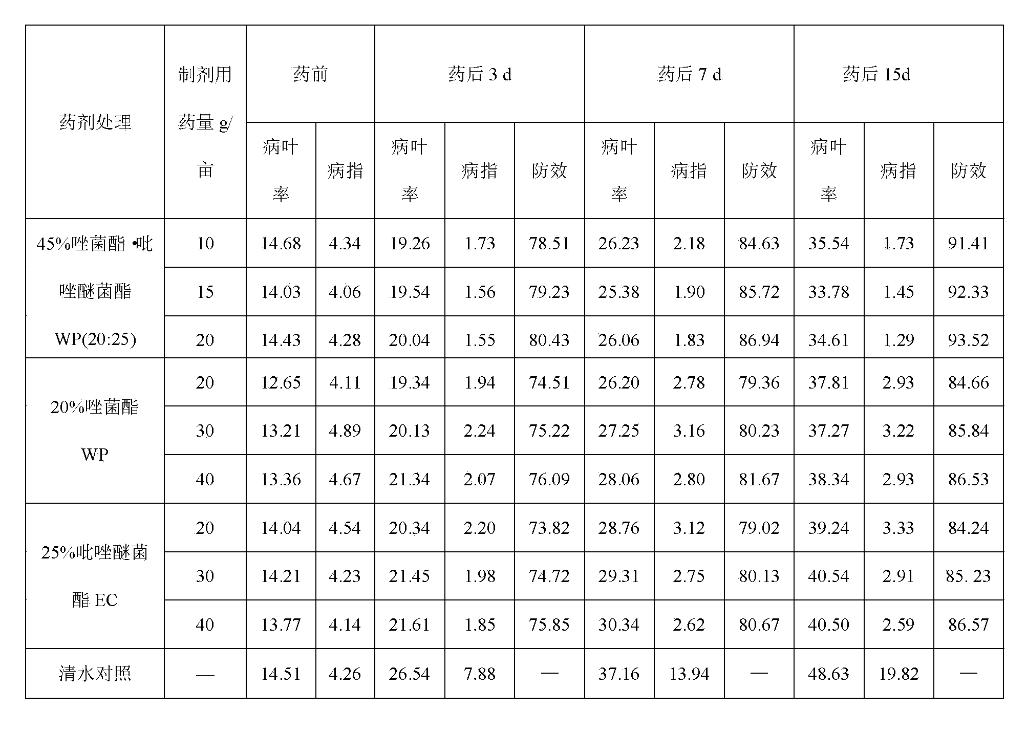 Sterilization composition containing pyraoxystrobin and pyraclostrobin