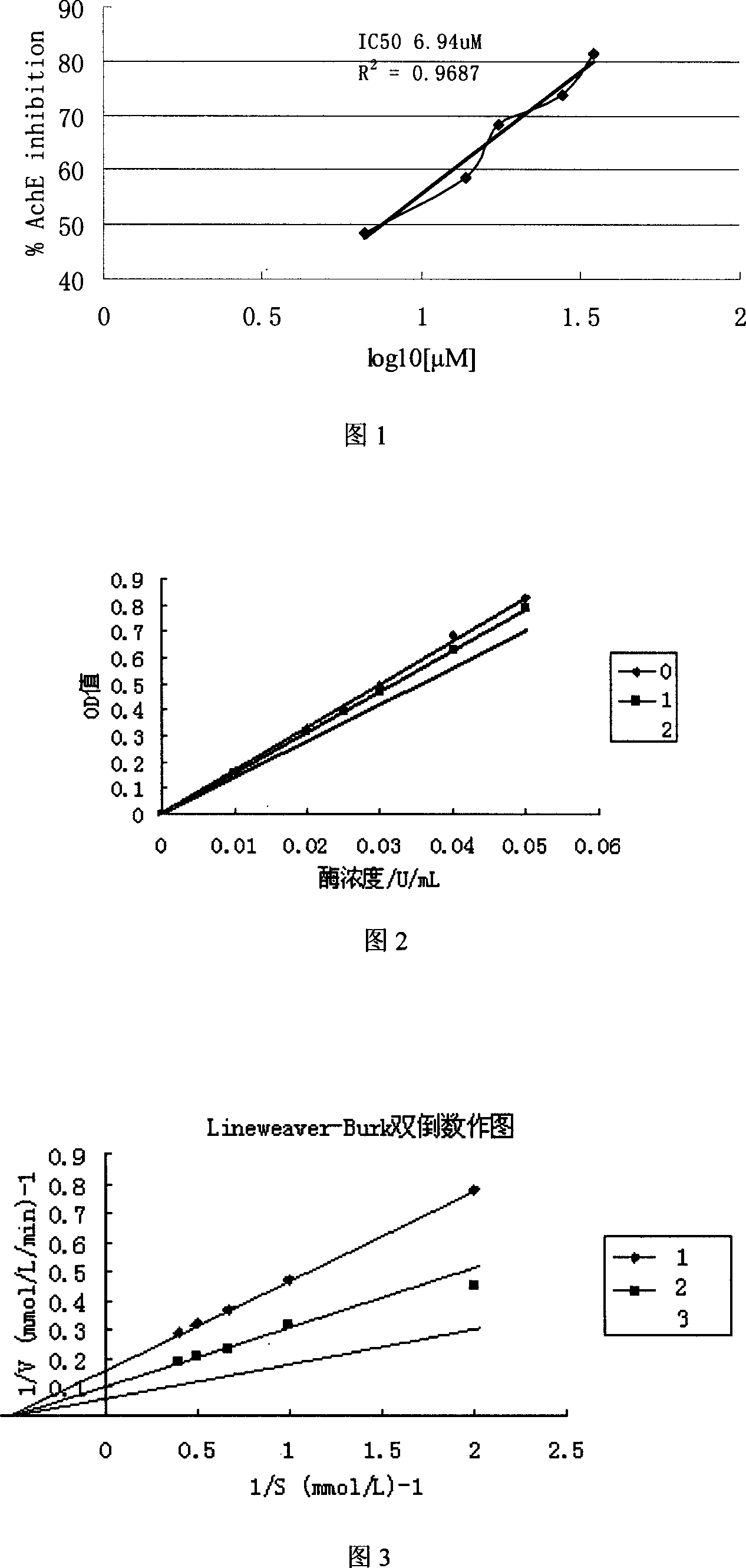 Method for preparing krev alcohol and use for preparing anti-acetylcholinesterase medicine