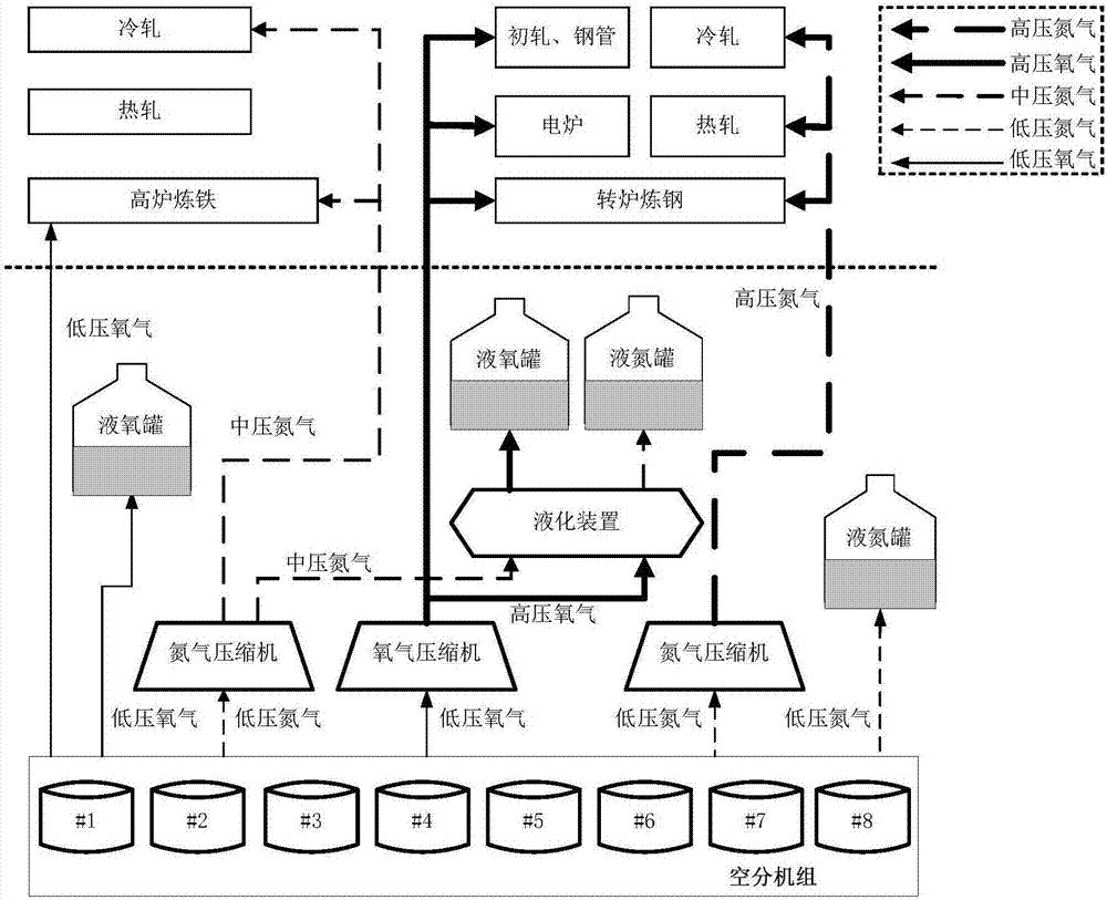 A Mathematical Programming-Based Method for Optimal Scheduling of Oxygen and Nitrogen Energy in Metallurgical Enterprises