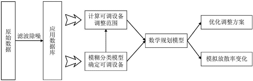 A Mathematical Programming-Based Method for Optimal Scheduling of Oxygen and Nitrogen Energy in Metallurgical Enterprises