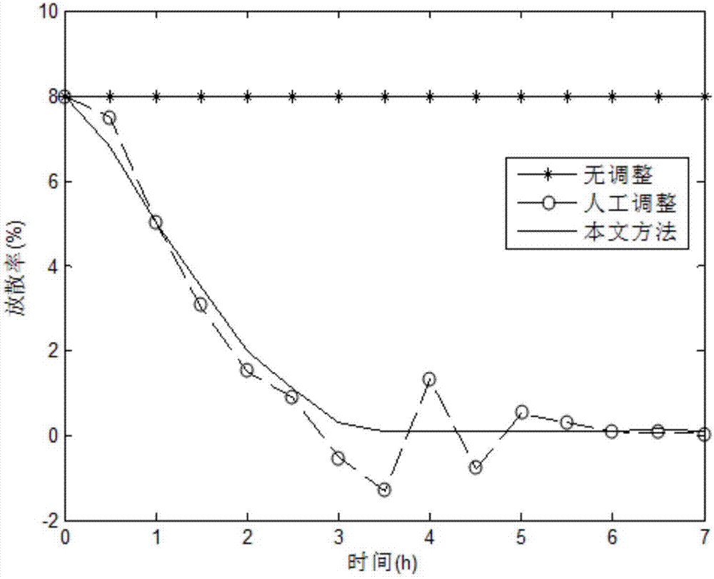 A Mathematical Programming-Based Method for Optimal Scheduling of Oxygen and Nitrogen Energy in Metallurgical Enterprises