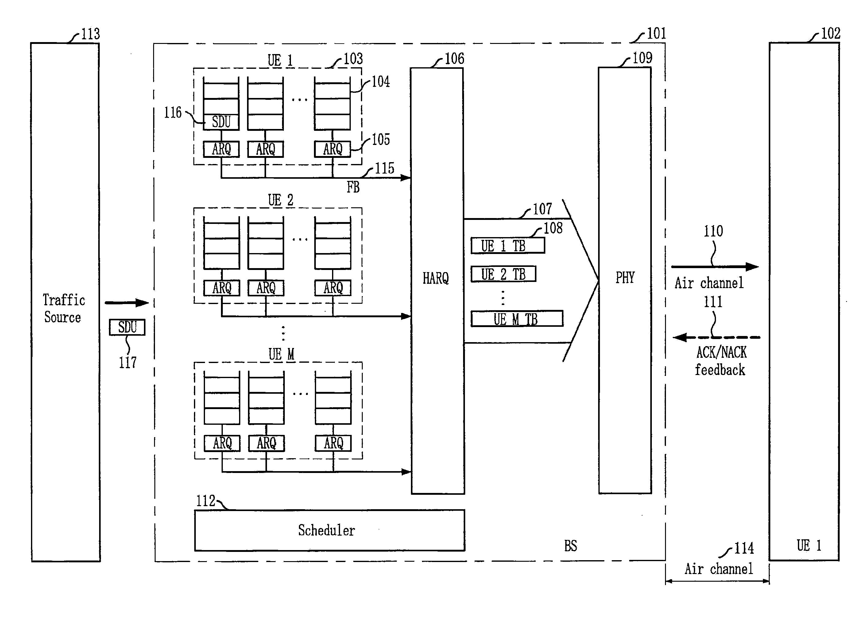 Method for retransmission in mobile communication system