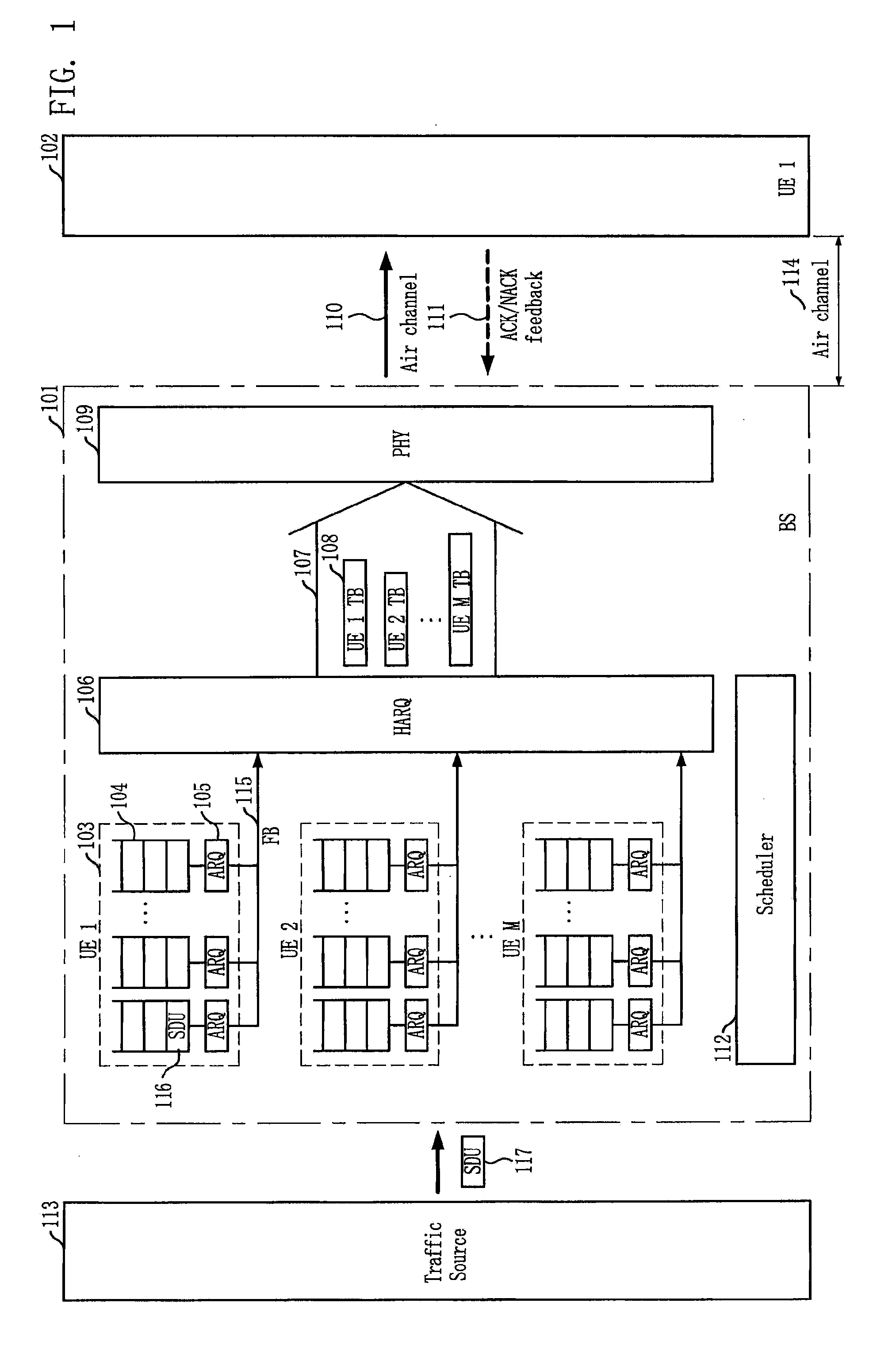 Method for retransmission in mobile communication system