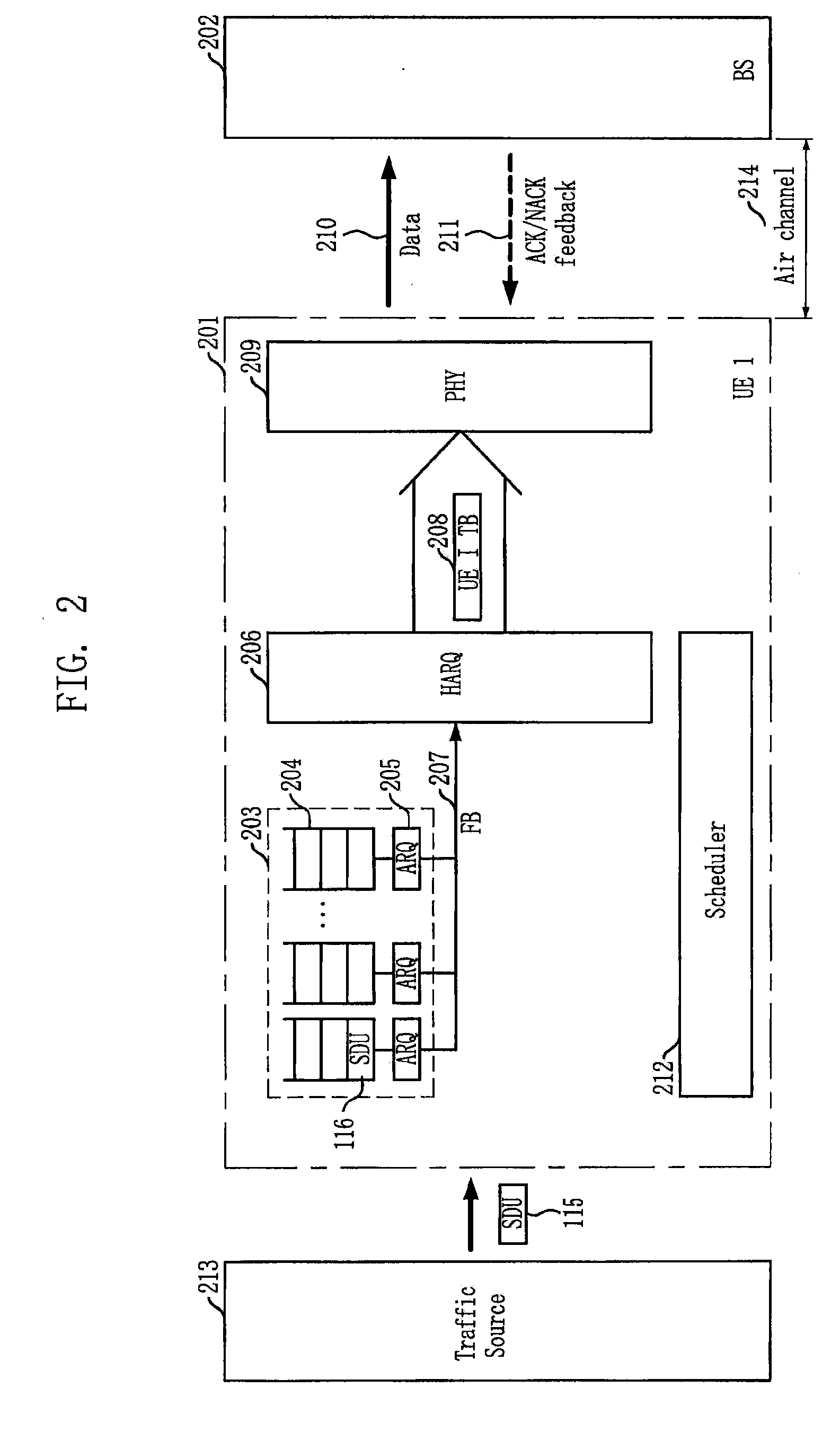 Method for retransmission in mobile communication system