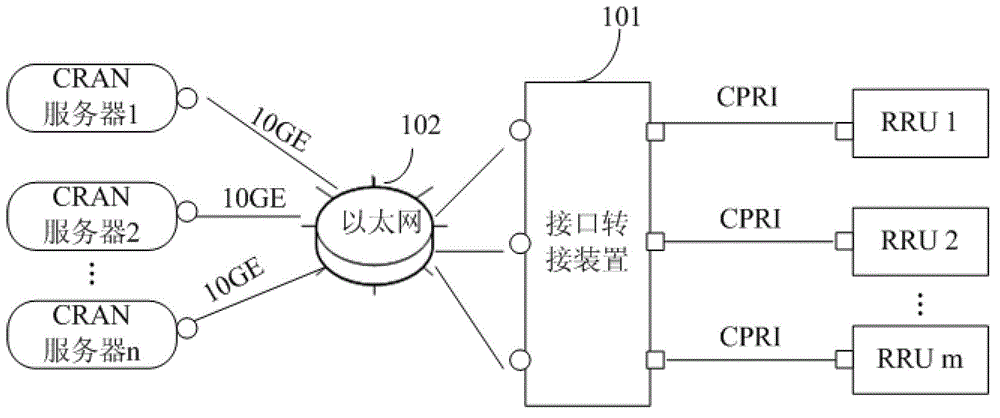 Interface switching device and interface switching method