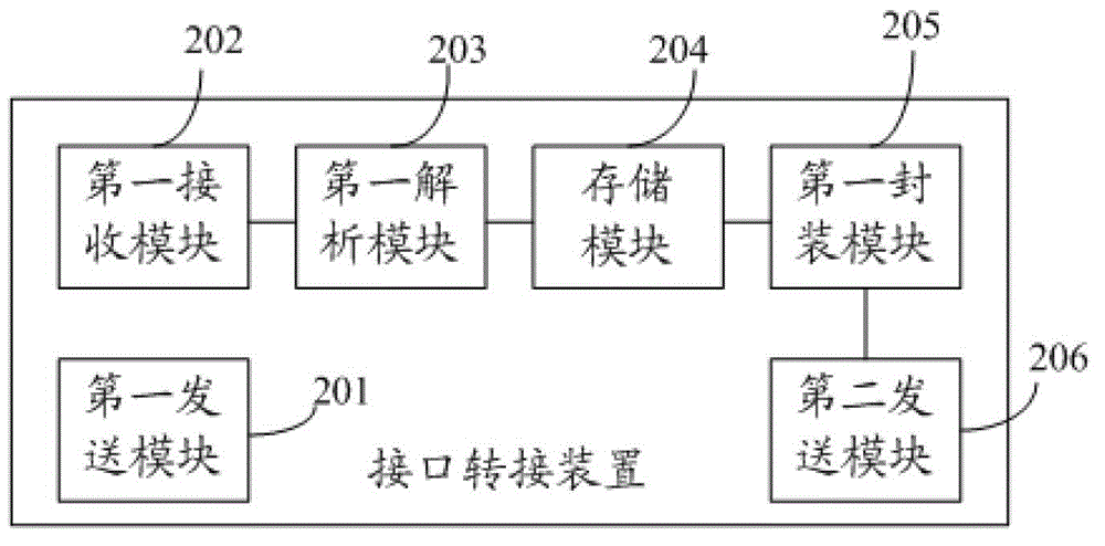 Interface switching device and interface switching method