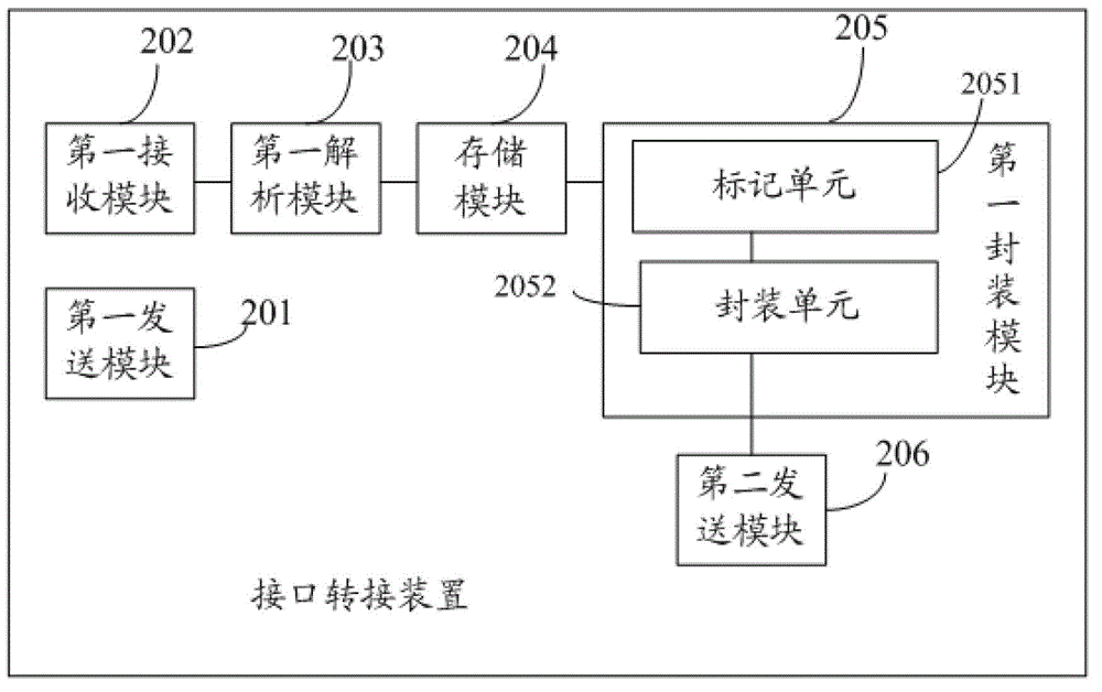 Interface switching device and interface switching method