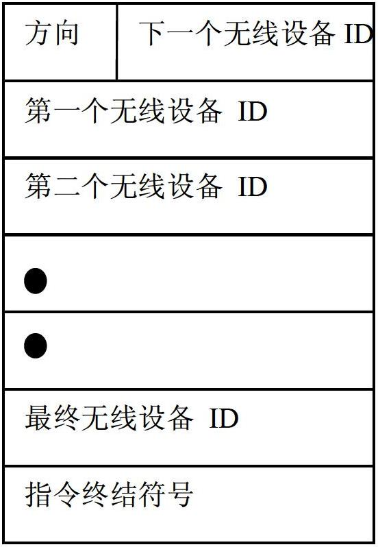 Communication device and system as well as method of wireless cloud sensor network