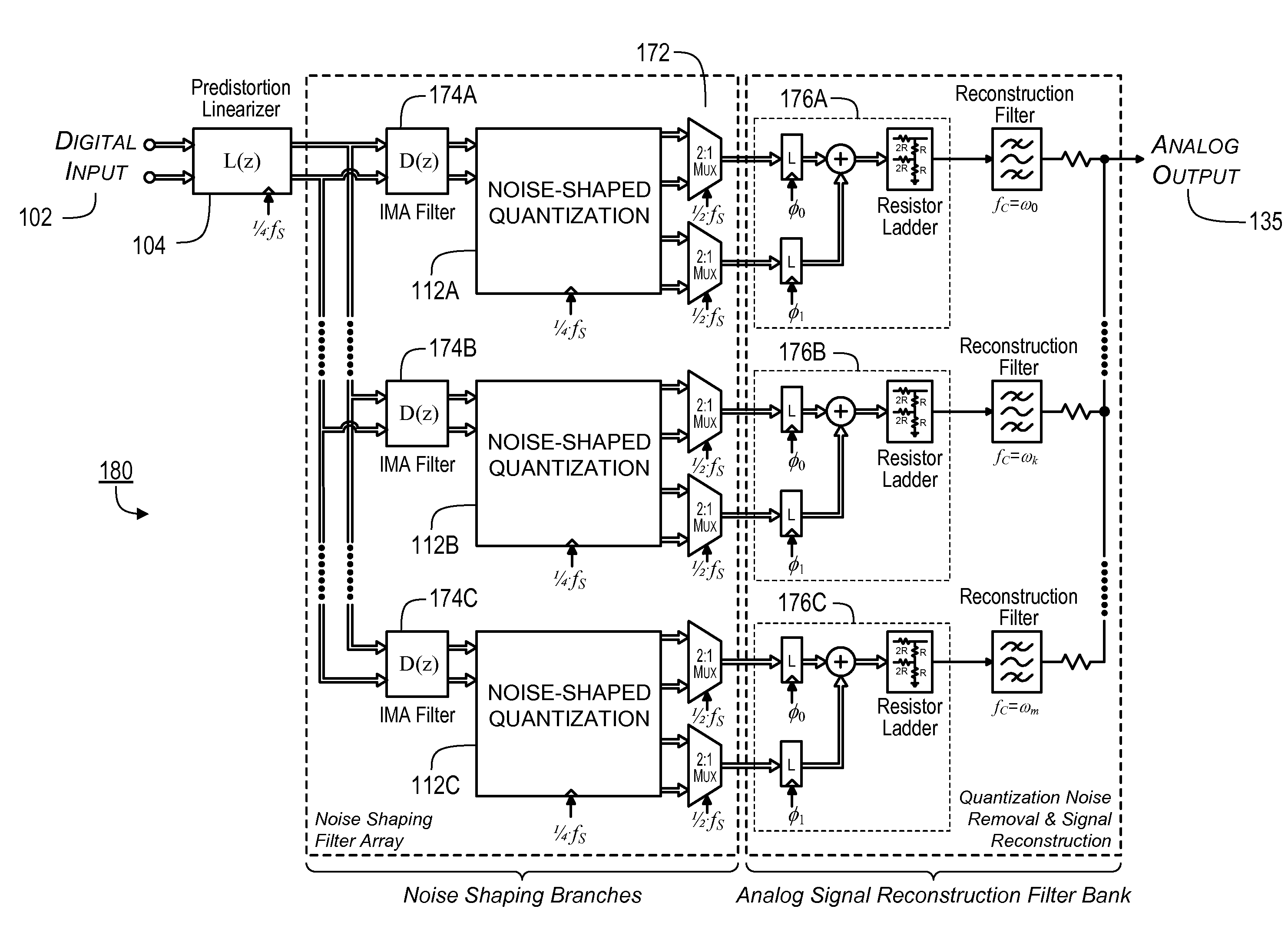 Conversion of a Discrete Time Quantized Signal into a Continuous Time, Continuously Variable Signal