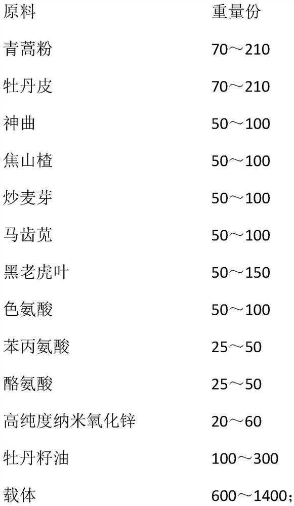 Green antibiotic-free low heavy metal emission piglet premix feed additive and preparation method thereof