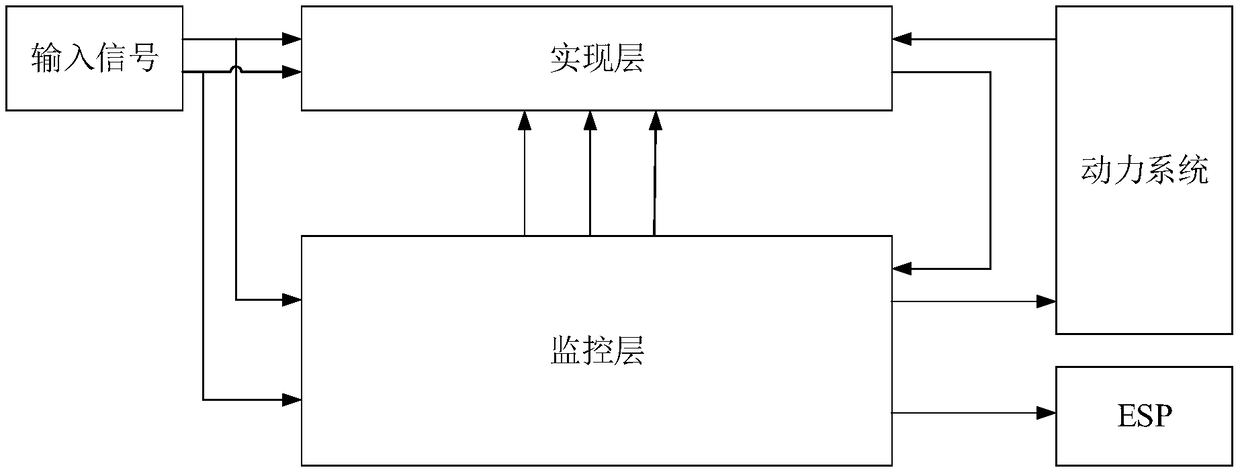 Hill starting sliding prevention control method and device and electronic equipment