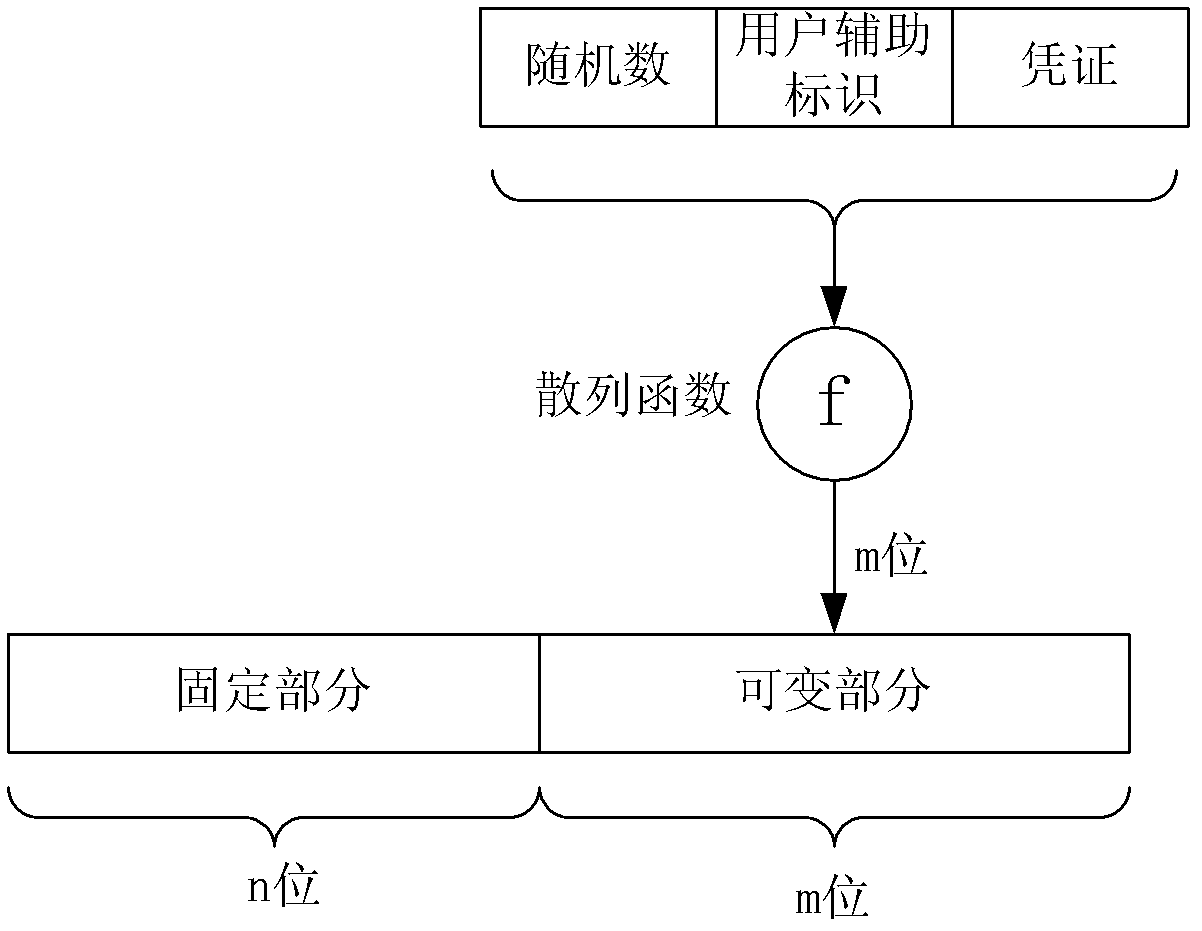 Method and device for upgrading secret key