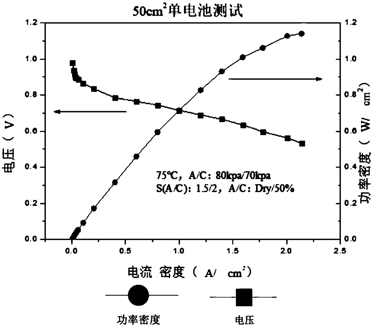 A method for preparing a membrane electrode using a carbon tube membrane as a carrier