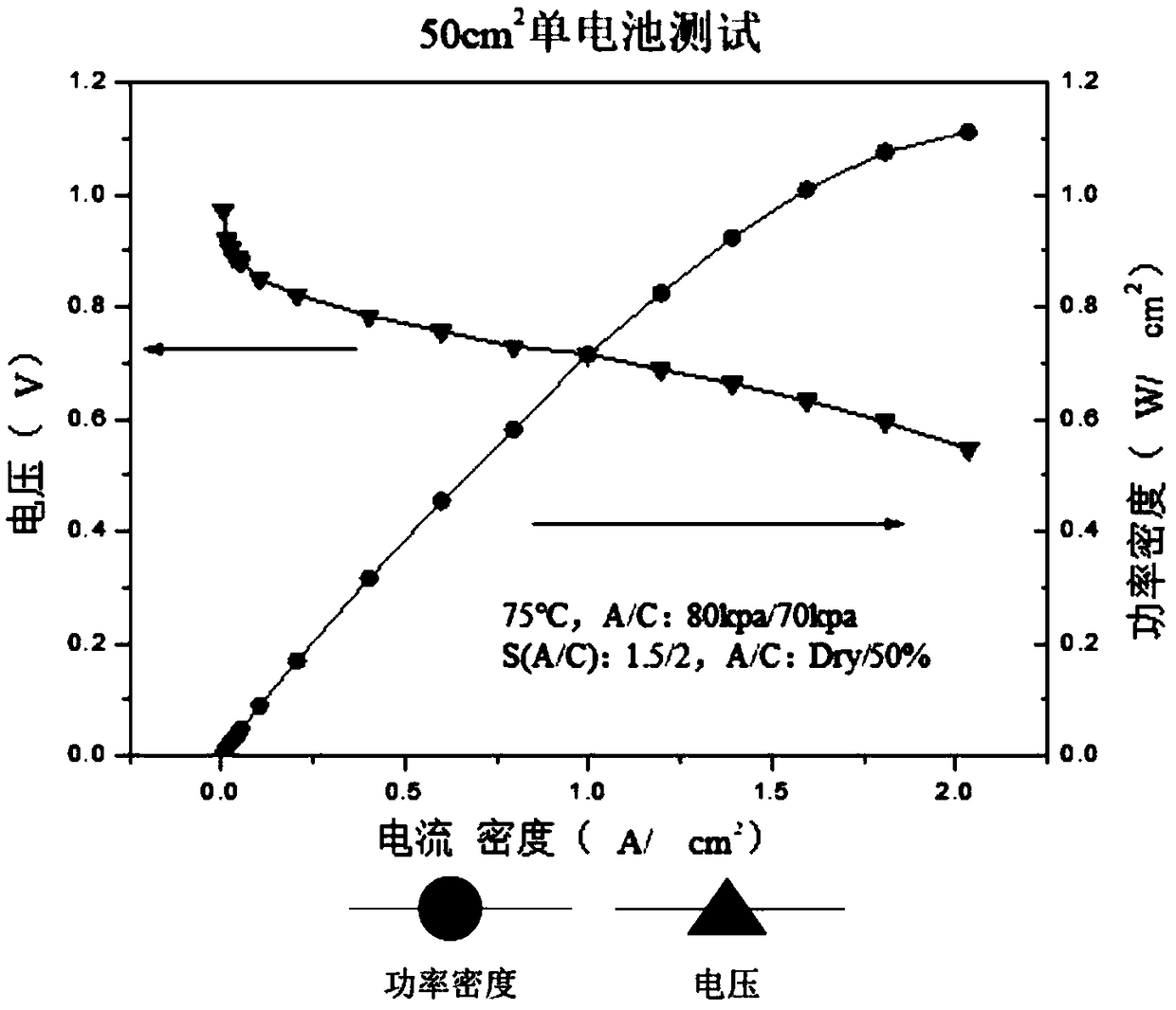 A method for preparing a membrane electrode using a carbon tube membrane as a carrier