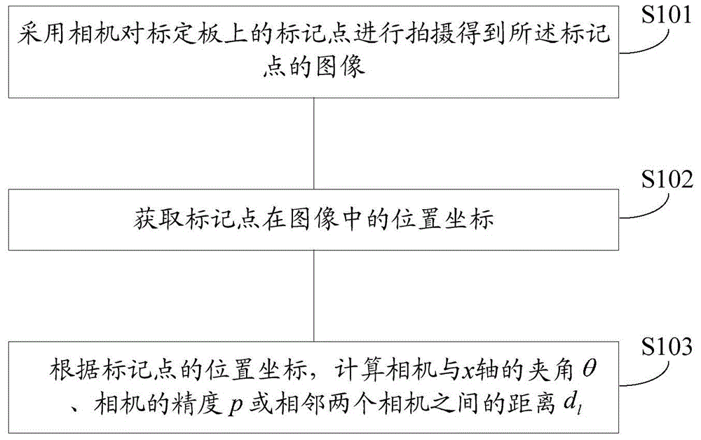 Method and system for calibrating camera parameters of one-dimensional area array camera set