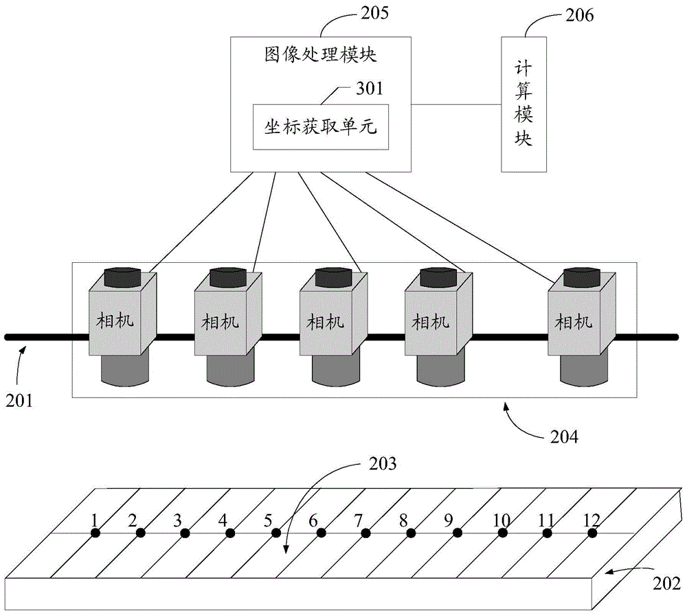 Method and system for calibrating camera parameters of one-dimensional area array camera set