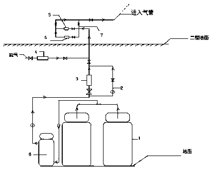 SO2 protective gas system with transitional roll platform in online floating-process film coating of glass and operation method