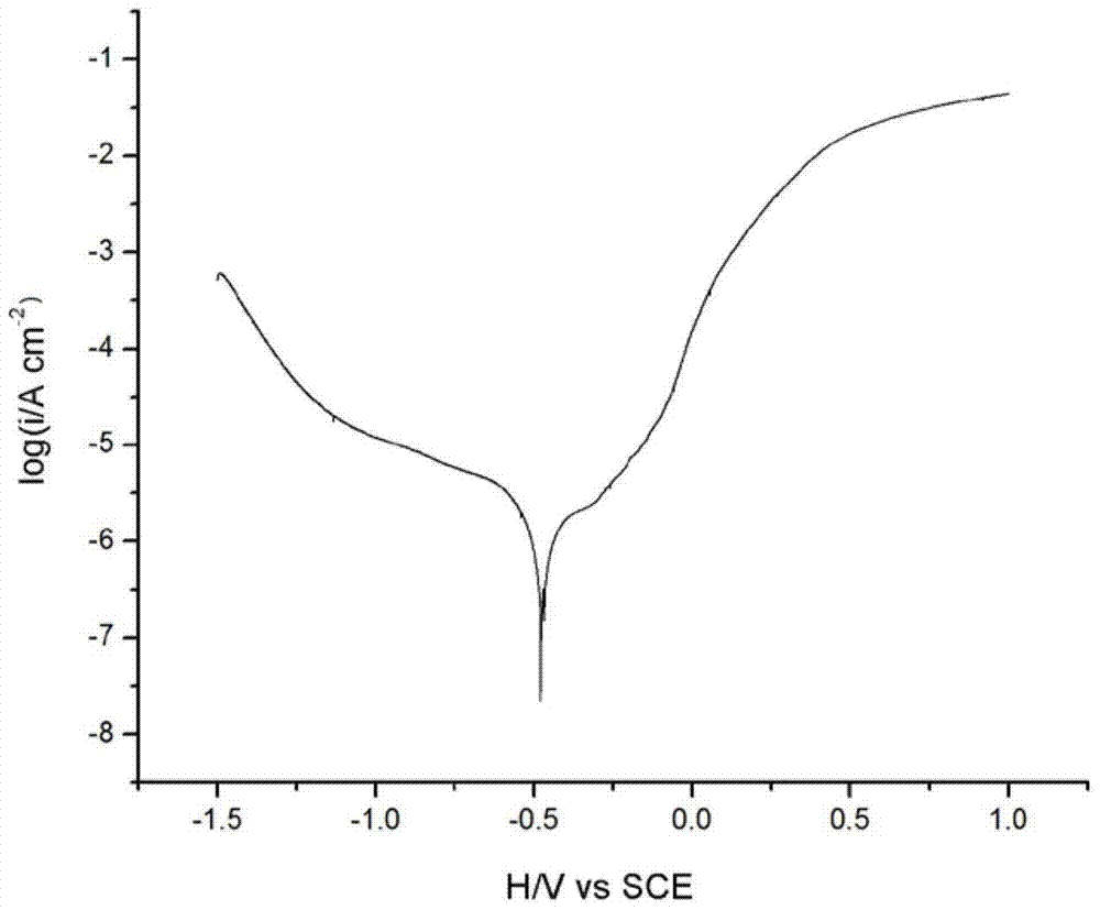 A kind of iron-based amorphous coating and laser preparation method thereof