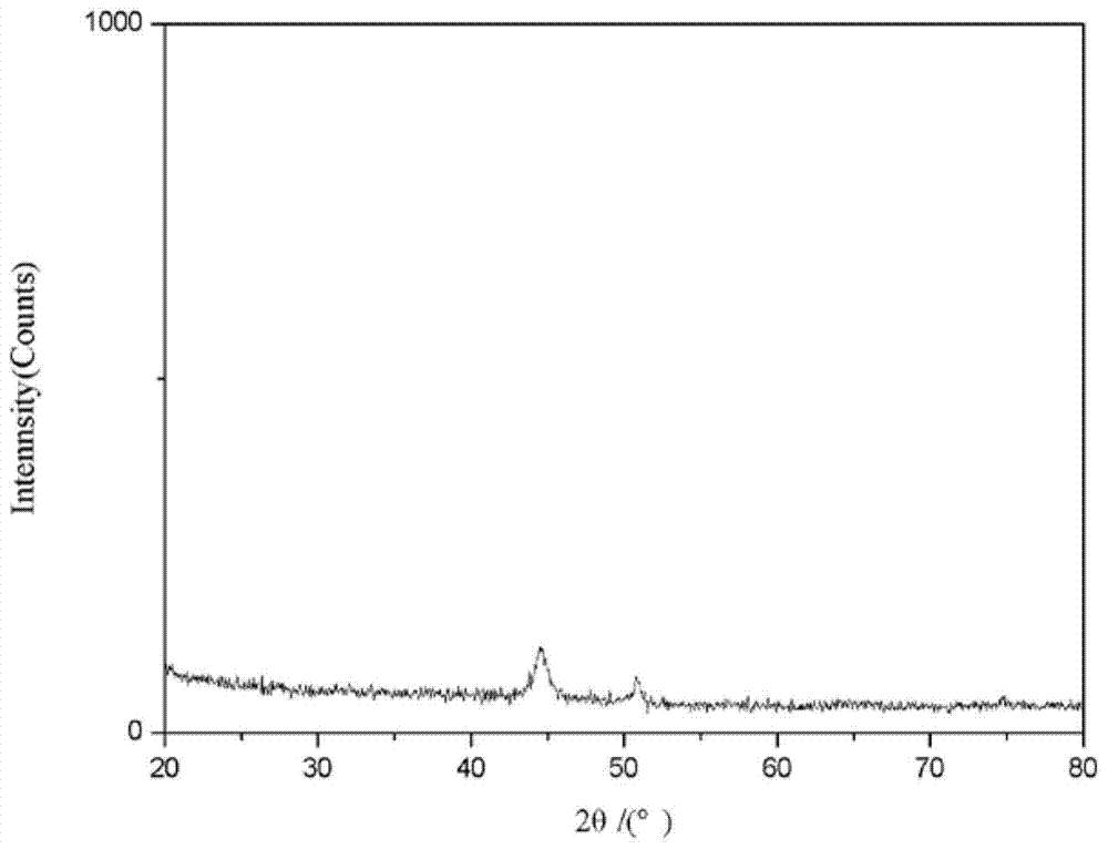 A kind of iron-based amorphous coating and laser preparation method thereof