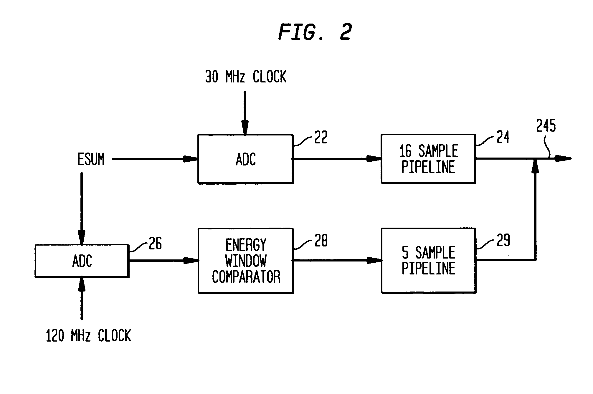 Afterglow DC-offset calibration in a nuclear imaging system