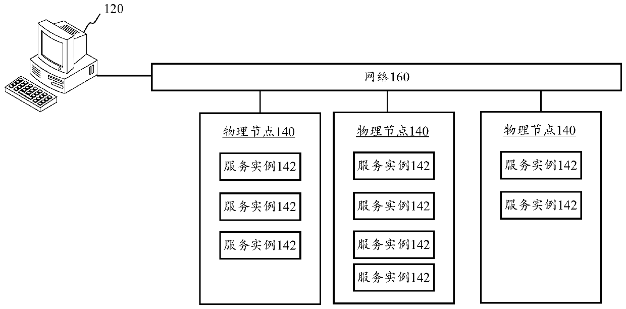 Physical node upgrade method and device