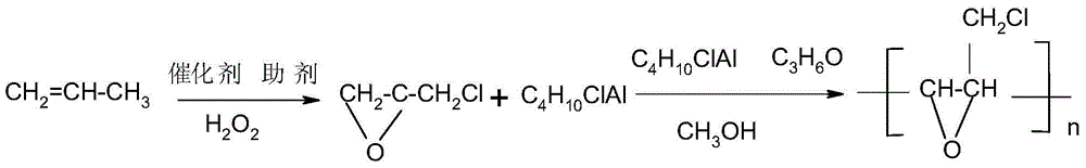 Method for synthesizing polyepichlorohydrin