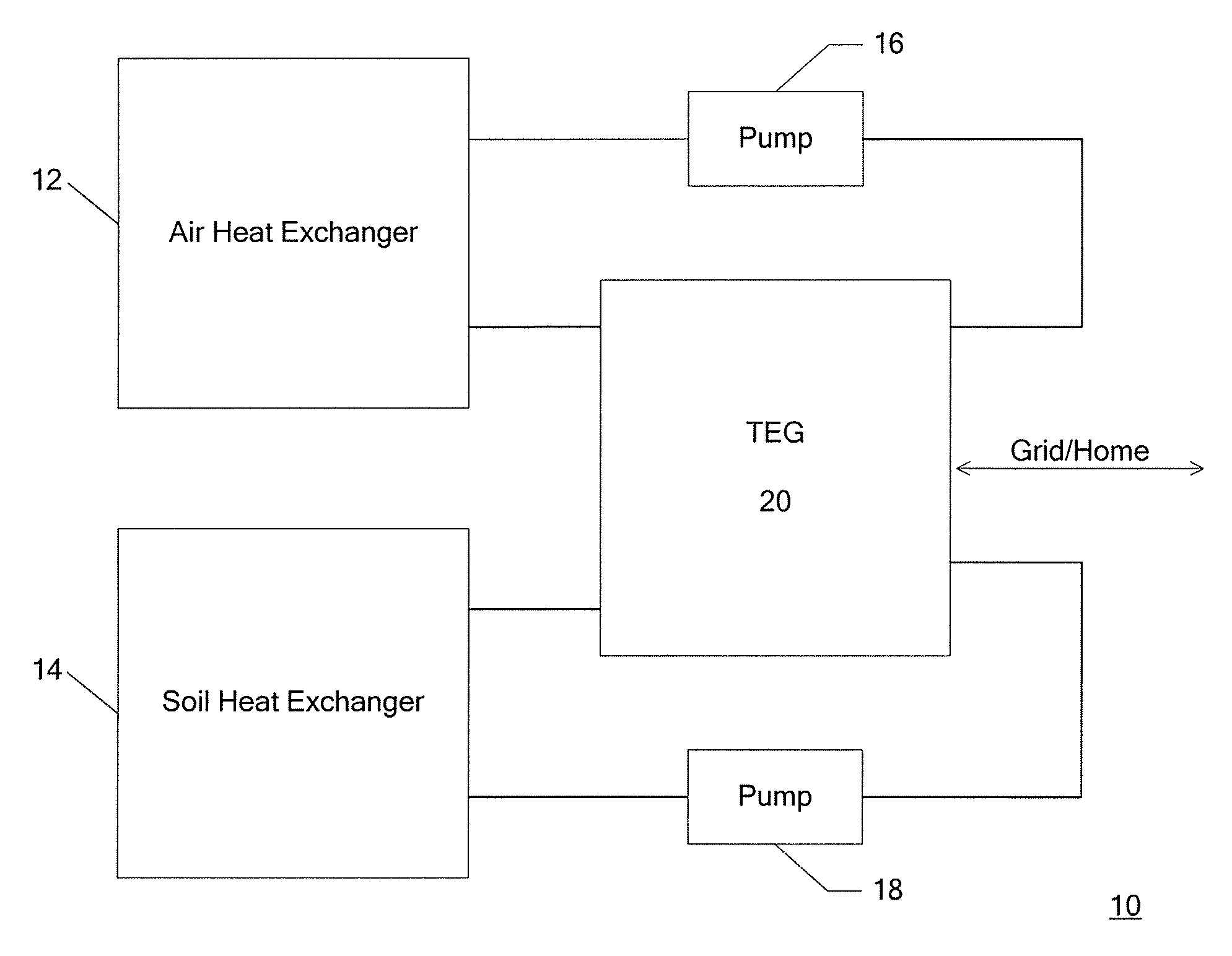 Ground source energy generator