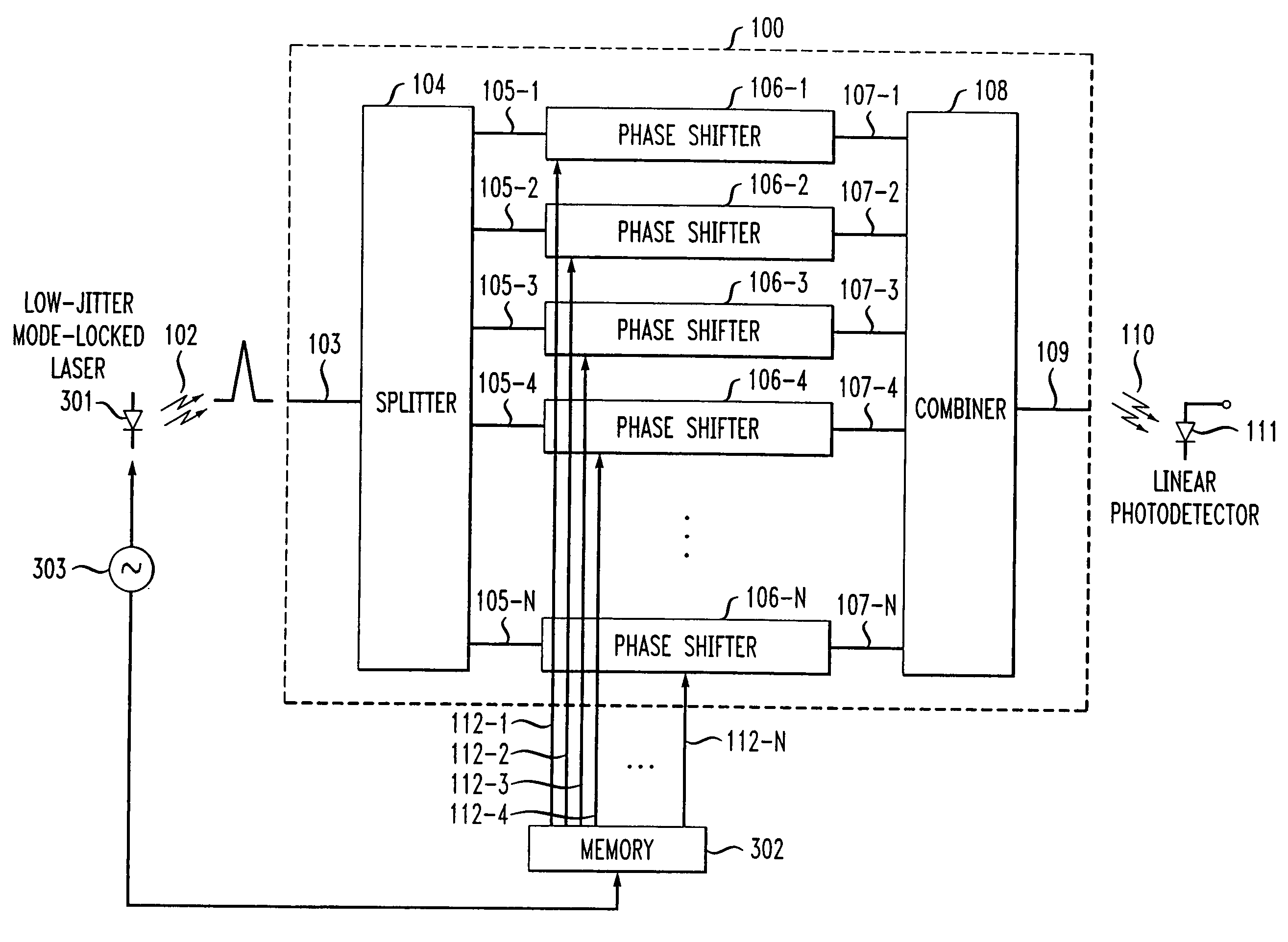 Optical digital-to-analog converter