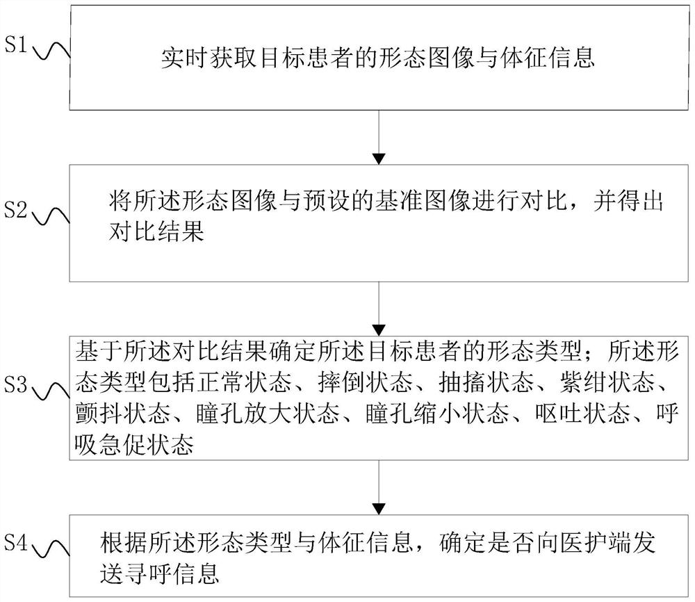 Remote medical paging method, device and system, computer equipment and storage medium