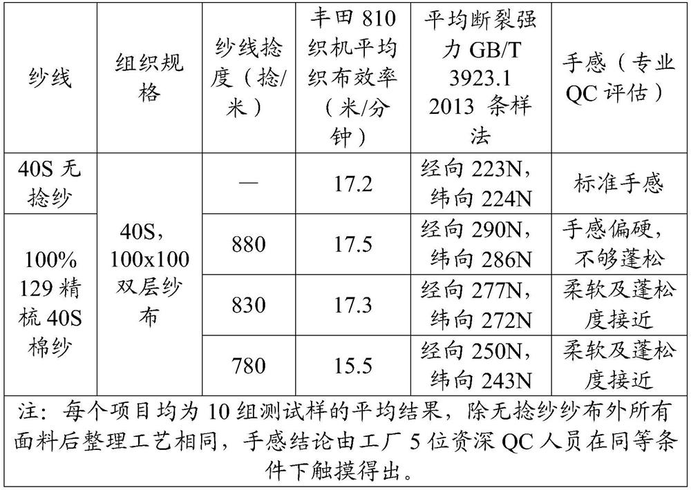 Pure cotton imitation untwisted yarn super-soft gauze and preparing method thereof