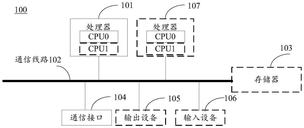 Computing task deployment method and device, electronic equipment and storage medium