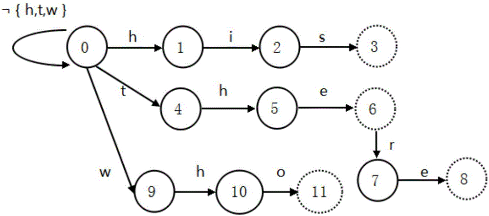 Pattern matching method based on decision tree pruning