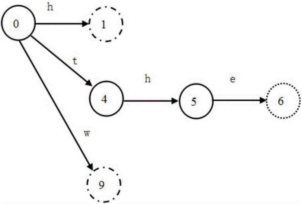 Pattern matching method based on decision tree pruning