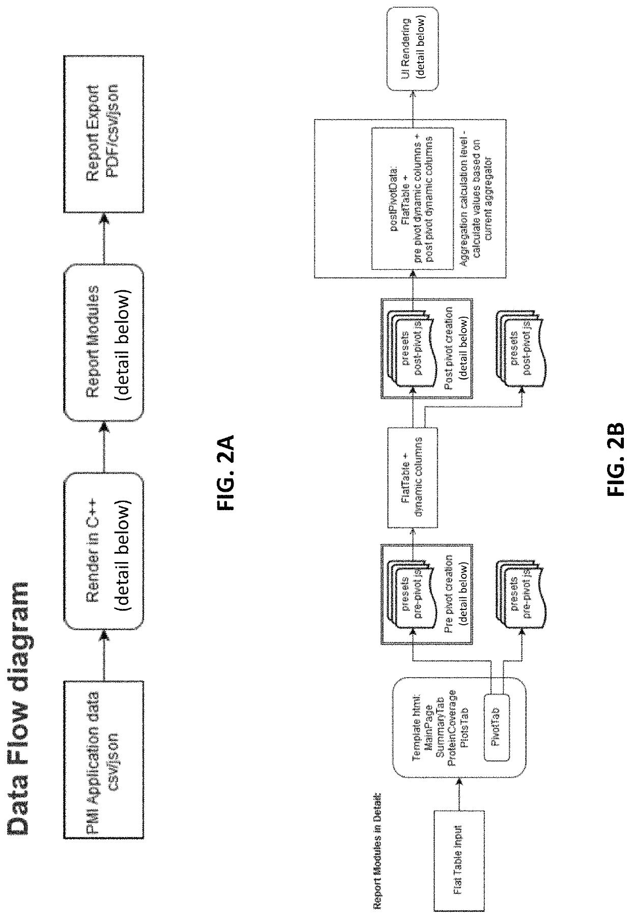 Interactive analysis of mass spectrometry data