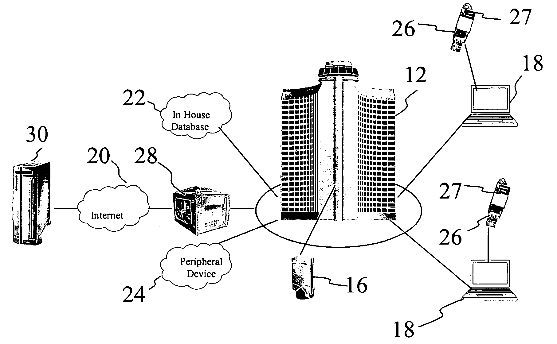 Secure authentication and network management system for wireless LAN applications