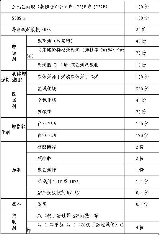 Low smoke zero halogen thermoplastic elastomer flame-retardant cable material and production method thereof