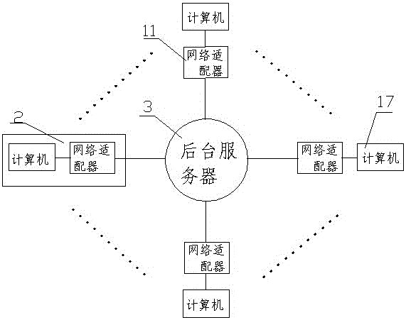 A LAN-based method and system for online desulfurization and maintenance of substation batteries