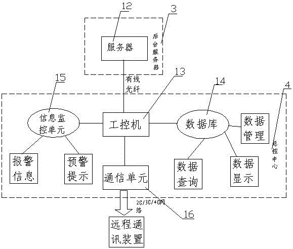 A LAN-based method and system for online desulfurization and maintenance of substation batteries