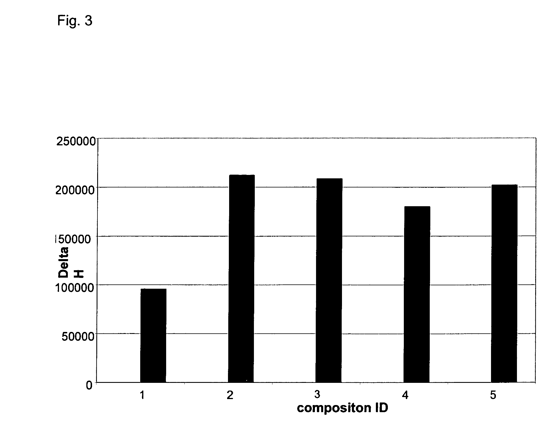 Method for supplying oxygen to a water purification process