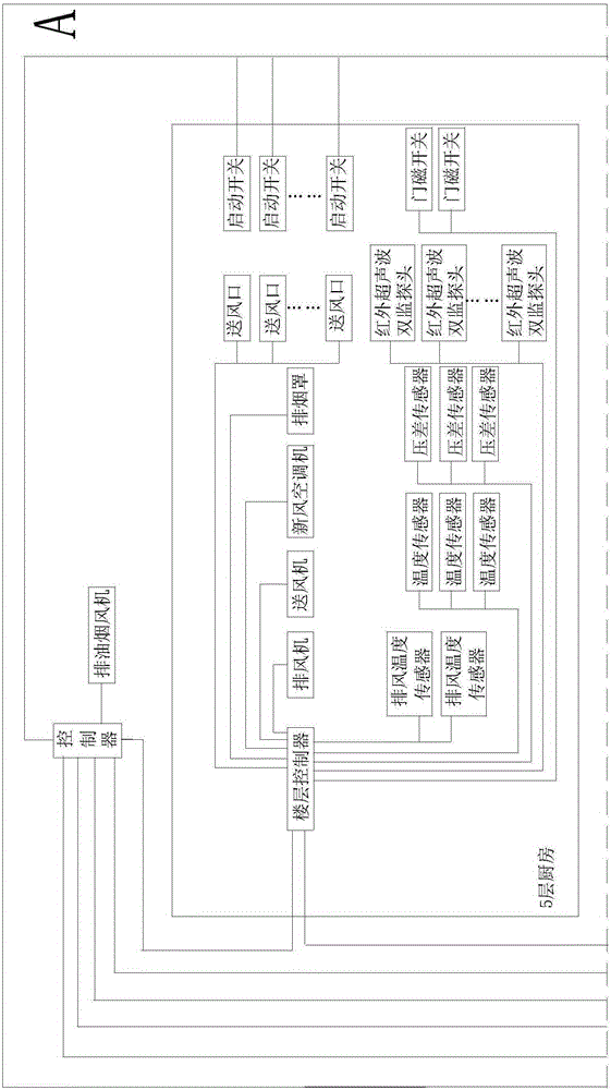 Shared oil smoke emission vertical pipe system and control method thereof